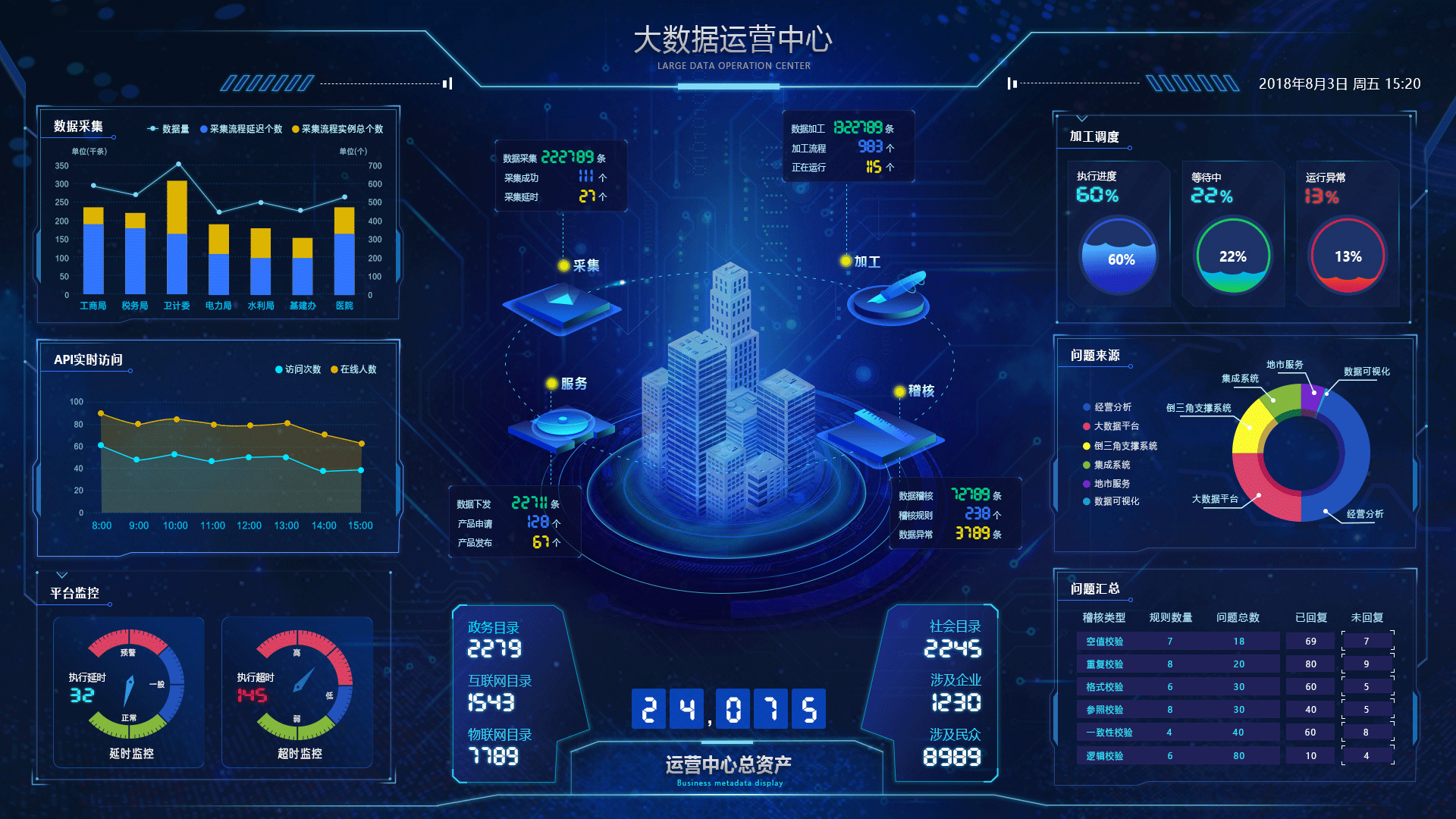 关于数据中心数据机房消防安全管理说法错误的是